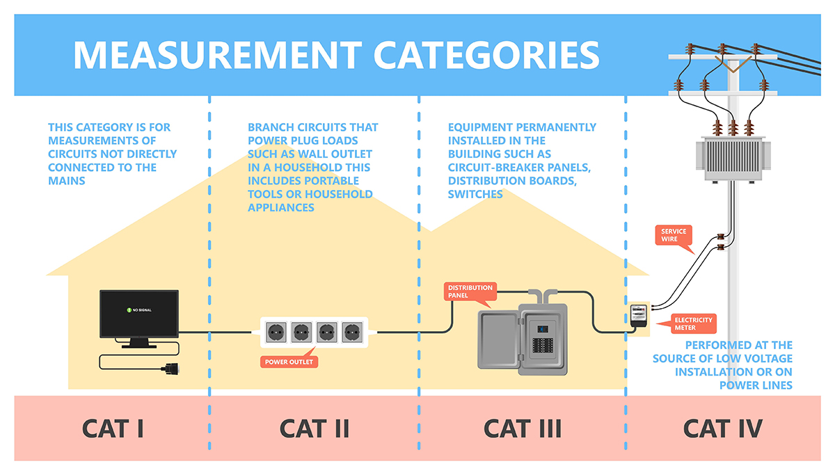 A picture of Electrical Load Calculations Explained with Brotherlylove